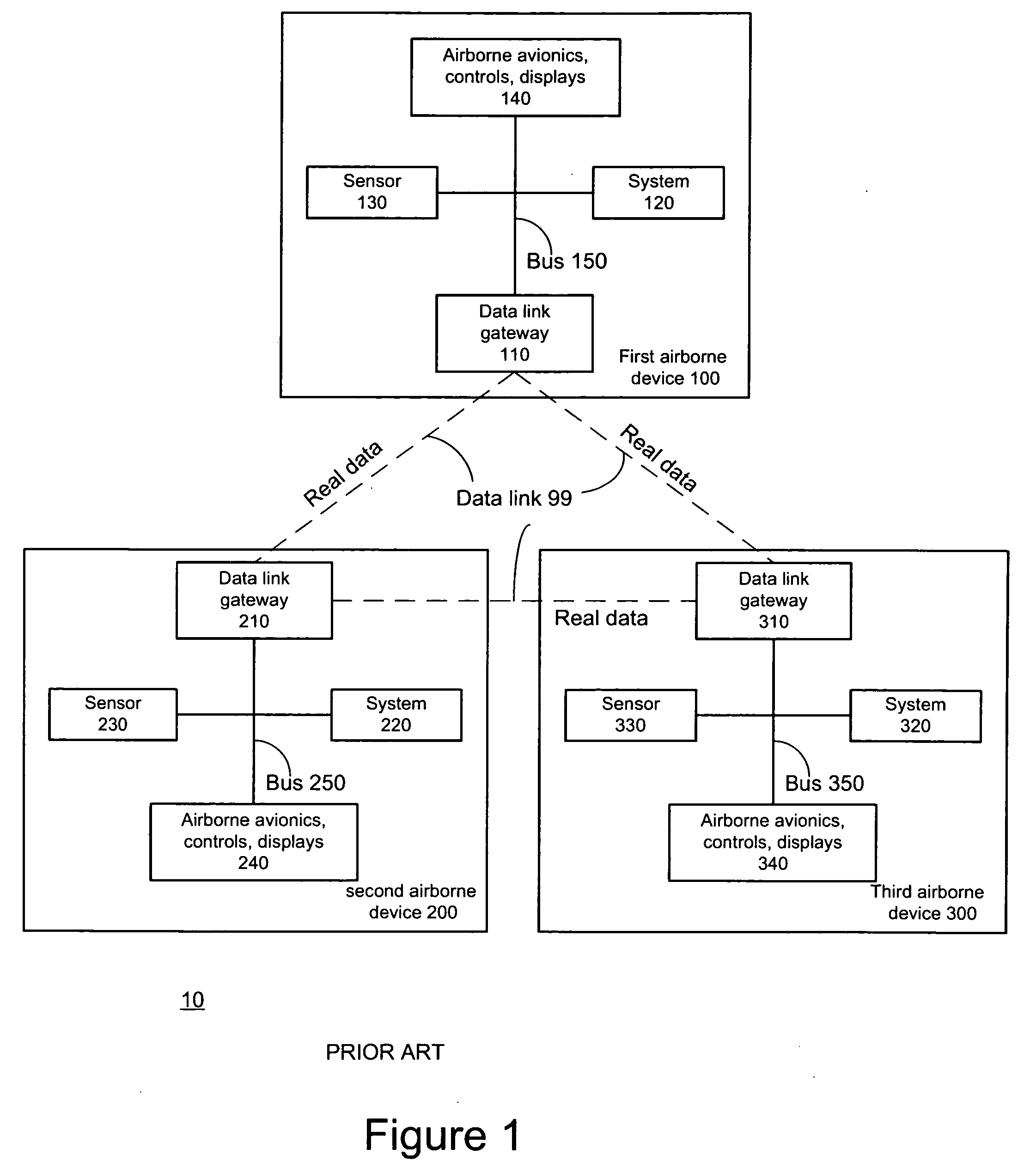 Training methods and systems