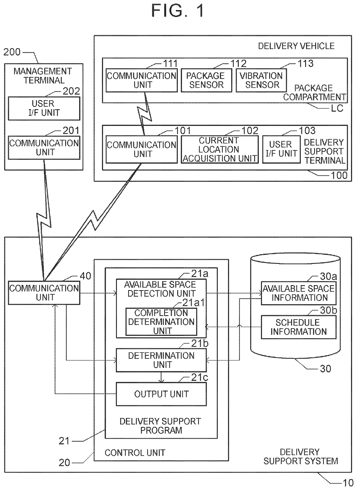 Delivery support system and delivery support program