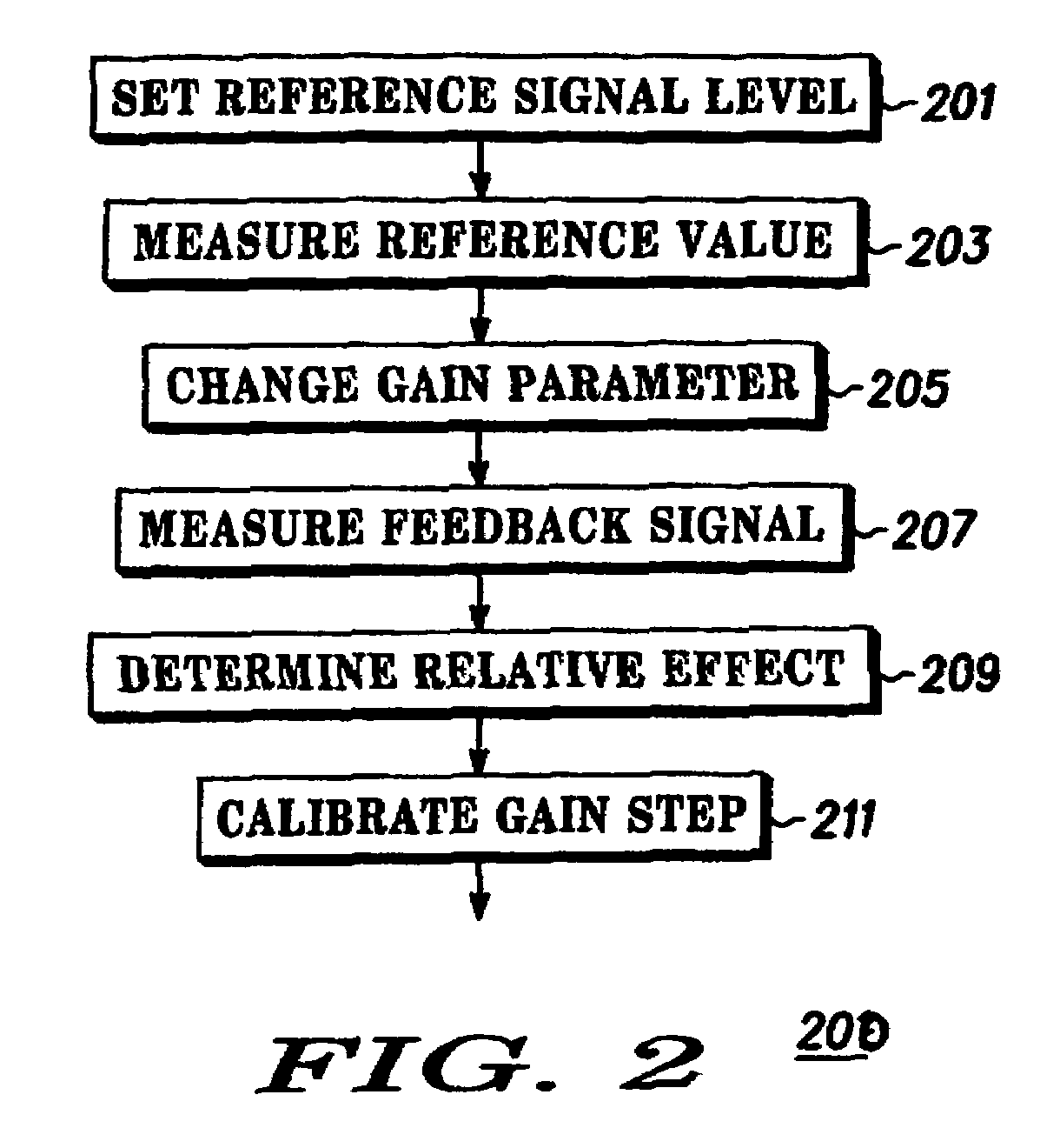 Transmitter and receiver gain calibration by means of feedback in a transceiver