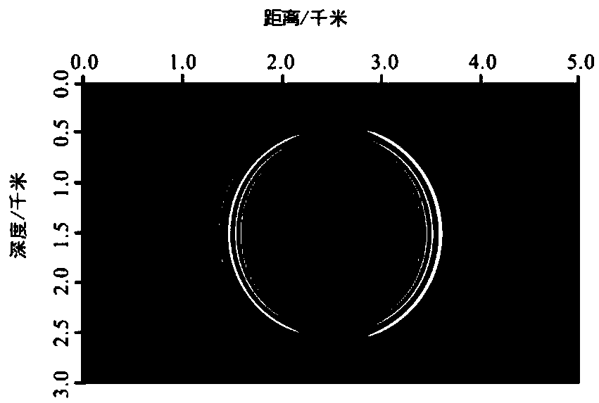 Elastic reverse time migration method and system based on lowrank finite difference