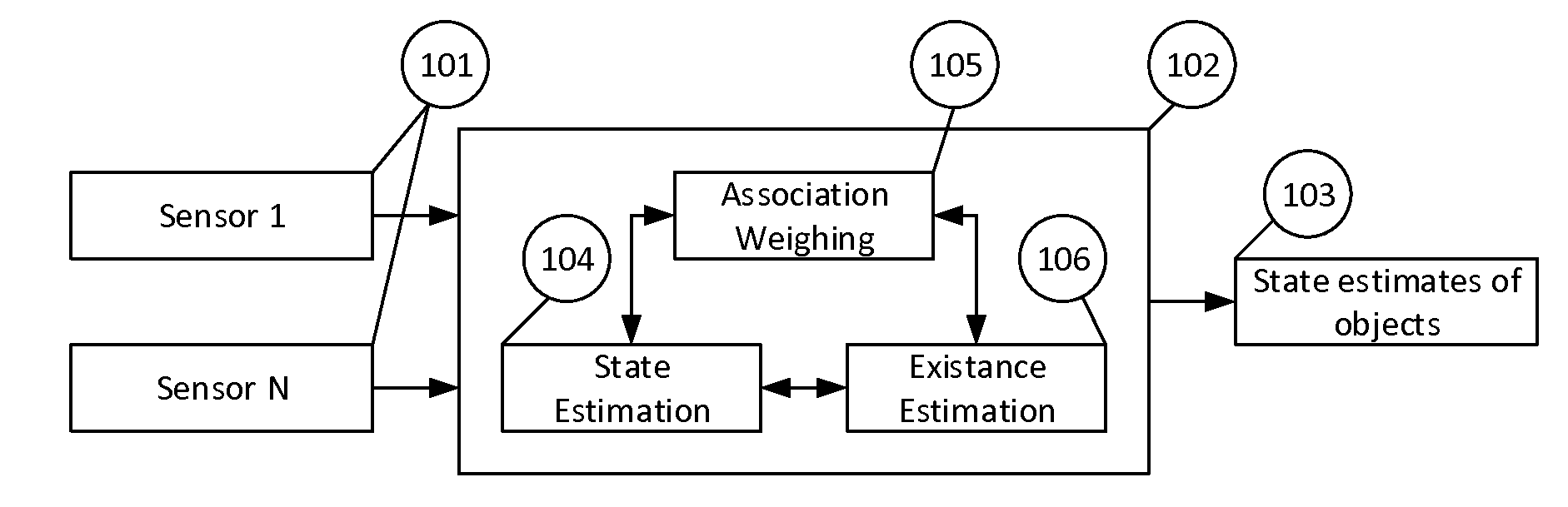 Method and apparatus for the tracking of multiple objects