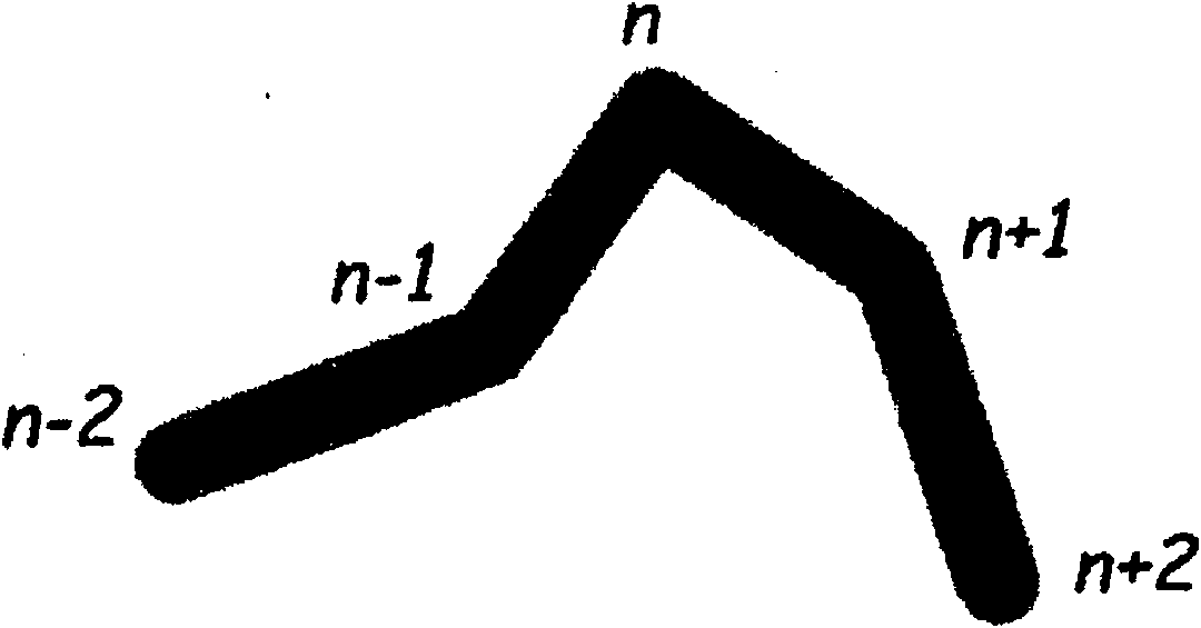 Methods, systems, algorithyms and means for describing the possible conformations of actual and theoretical proteins and for evaluating actual and theoretical proteins with respect to folding, overall