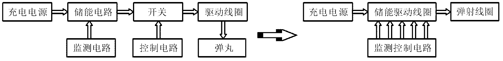 Ejector capable of directly releasing energy by using superconducting magnet