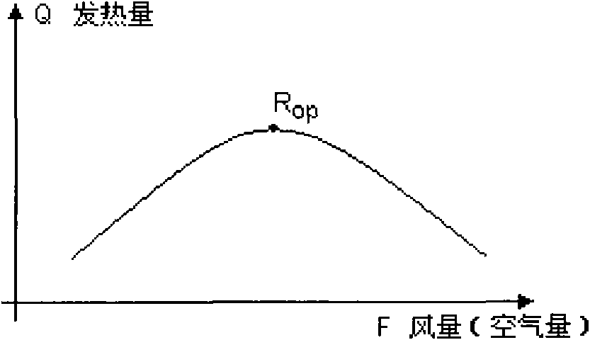 Boiler combustion rate self-optimizing method based on PID control policy