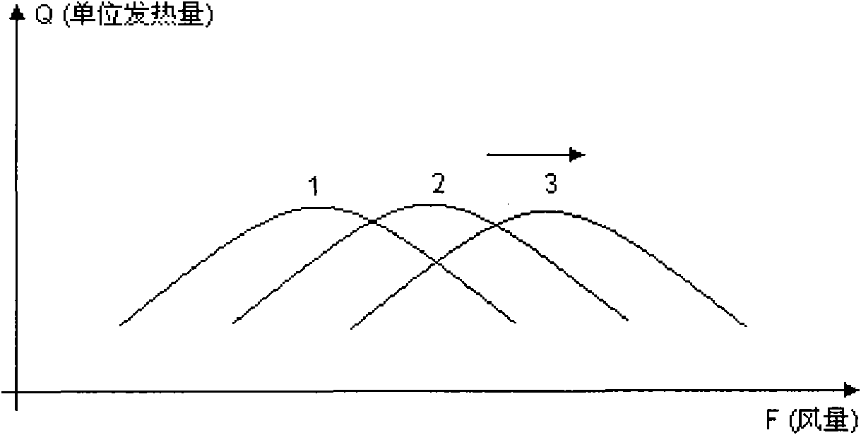 Boiler combustion rate self-optimizing method based on PID control policy