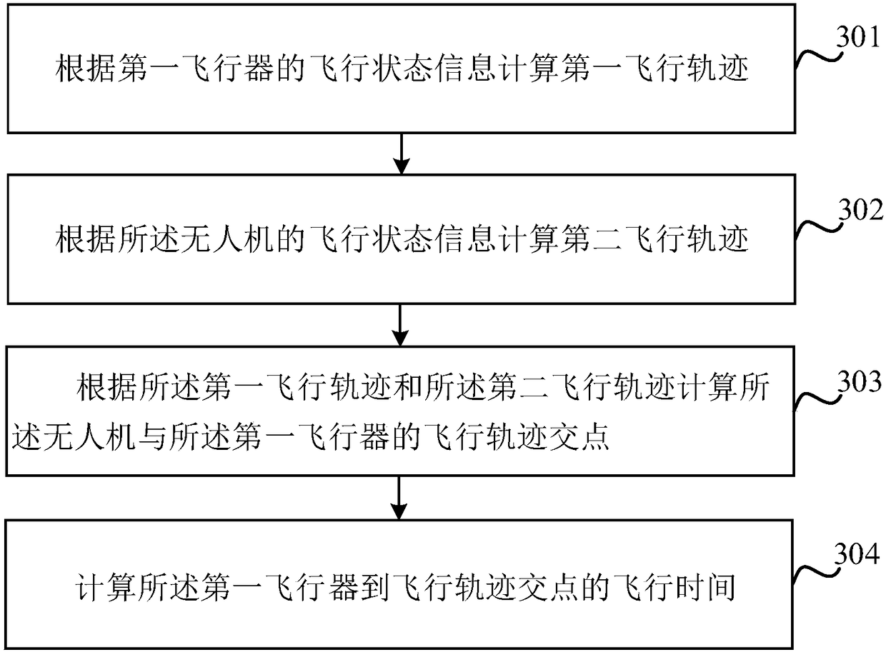 UAV flight control method based on ADS-B receiver, UAV and control terminal