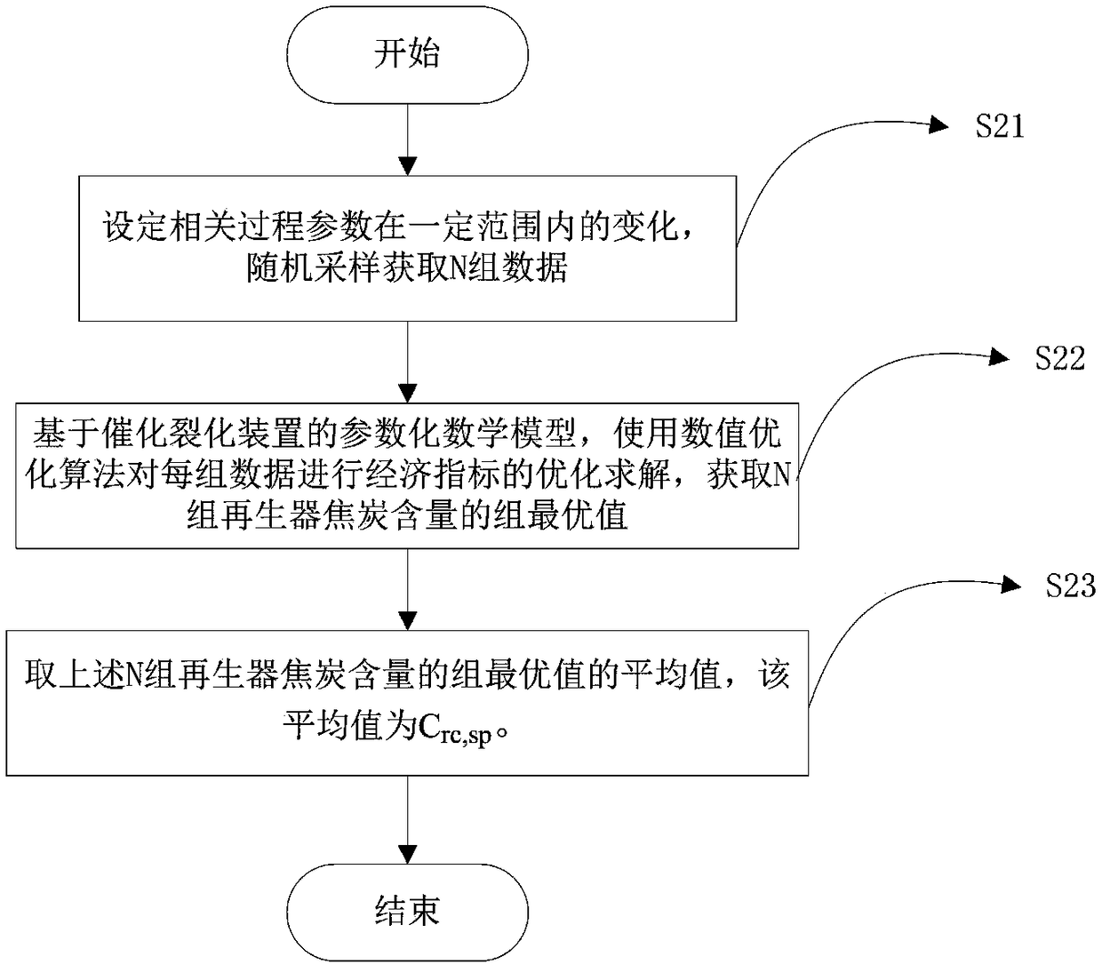 Control method of catalytic cracking device