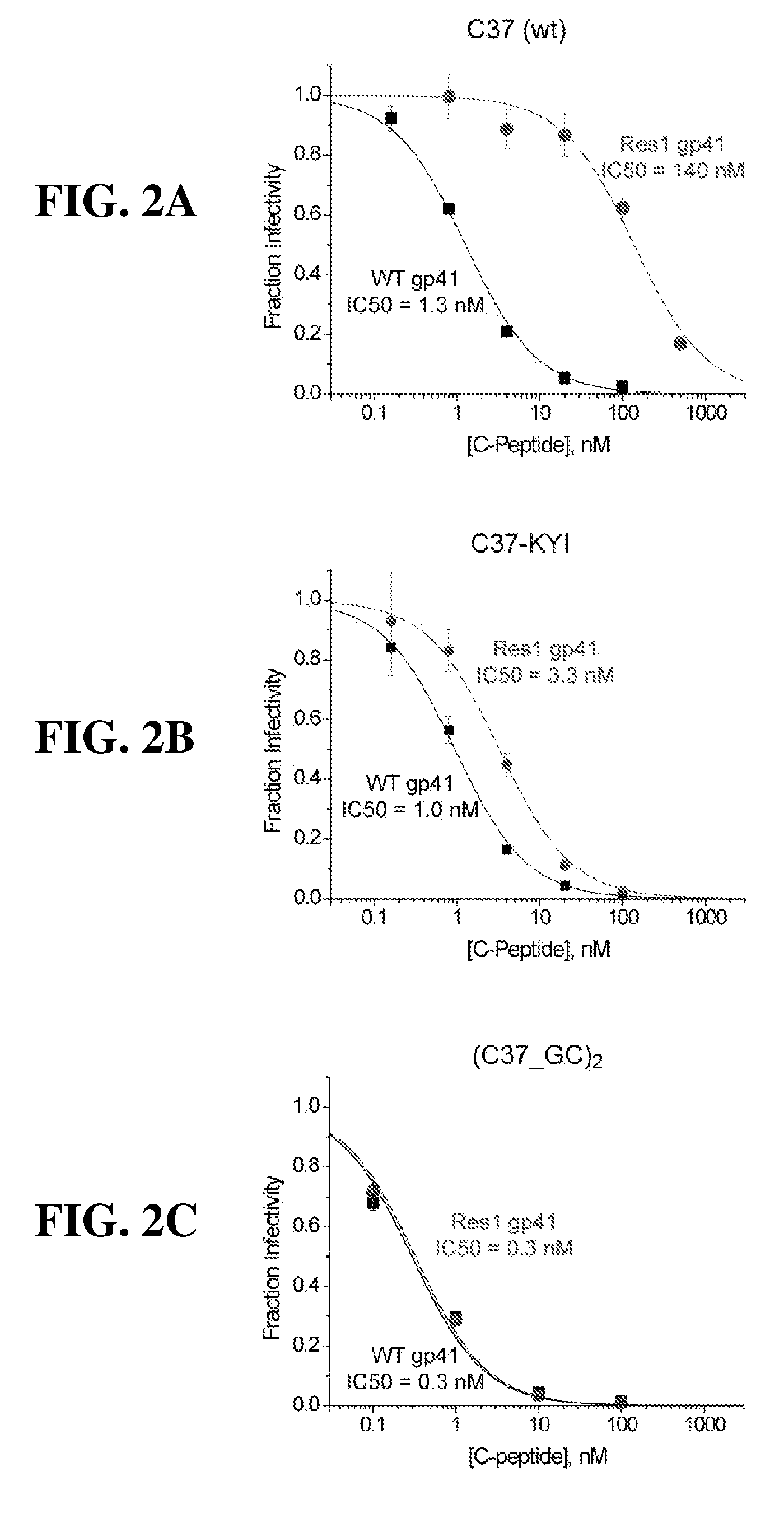 Tighter-binding c-peptide inhibitors of hiv-1 entry