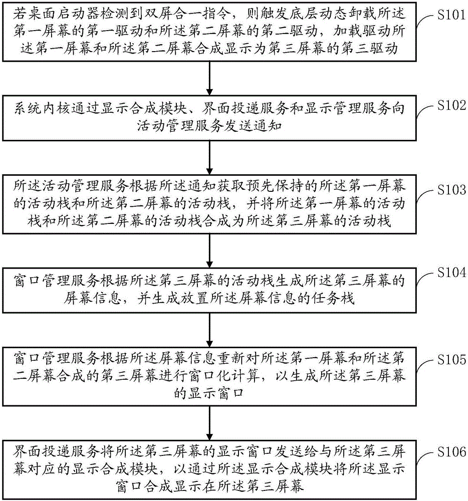 Terminal and display method thereof