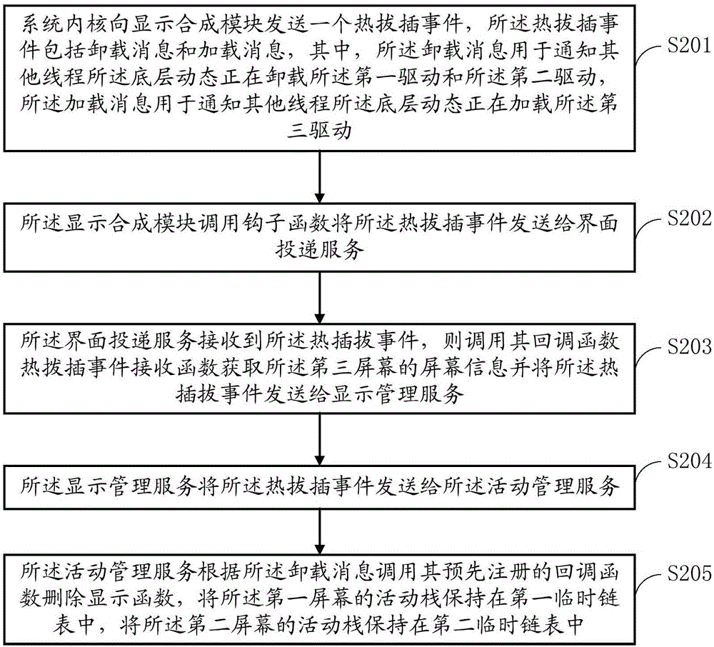 Terminal and display method thereof