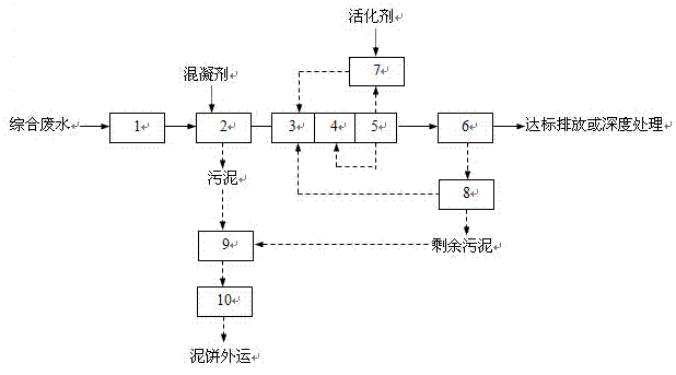 Hypoxia-aerobic comprehensive treatment method for tannery waste water