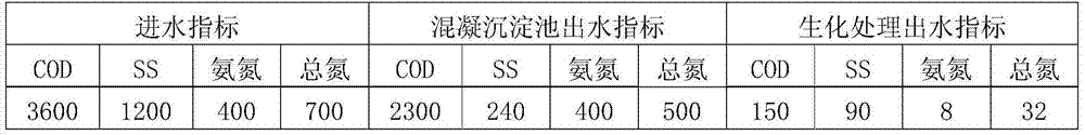 Hypoxia-aerobic comprehensive treatment method for tannery waste water