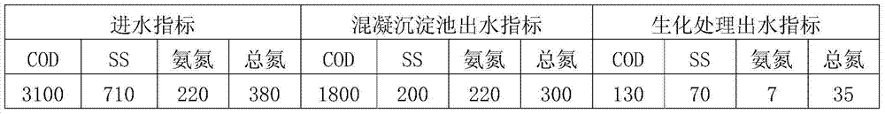 Hypoxia-aerobic comprehensive treatment method for tannery waste water