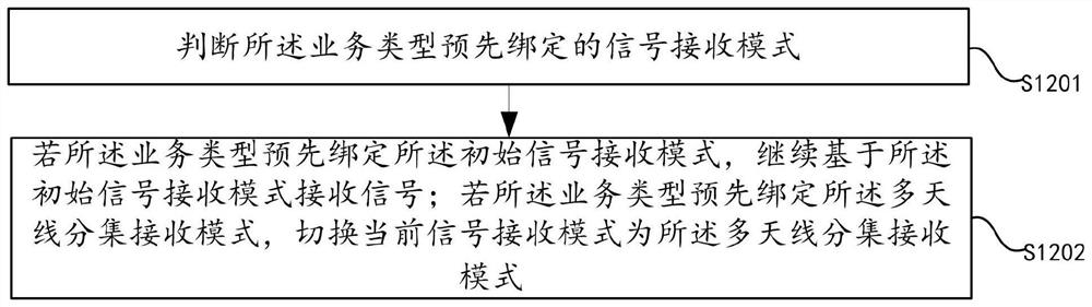 Signal receiving mode switching method and device based on service type