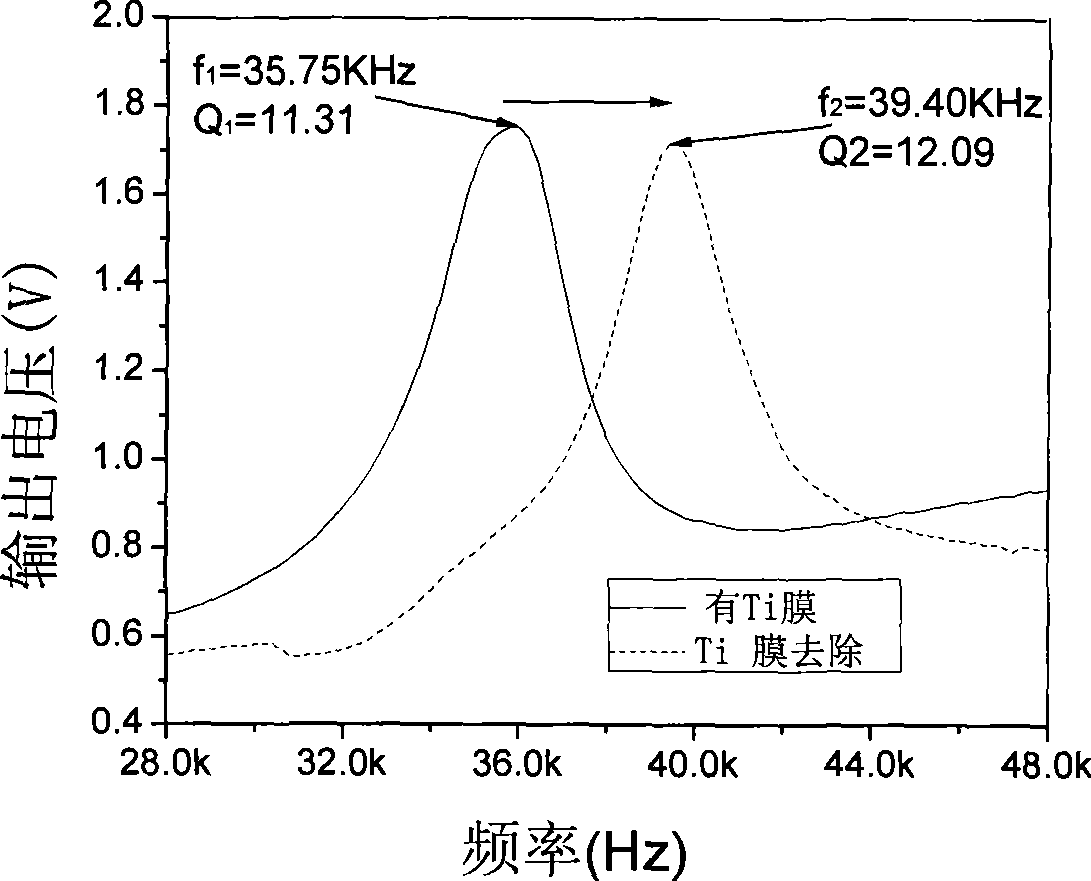 Surface stress sensitization method for improving resonance type ultra-thin cantilever beam transducer sensitivity