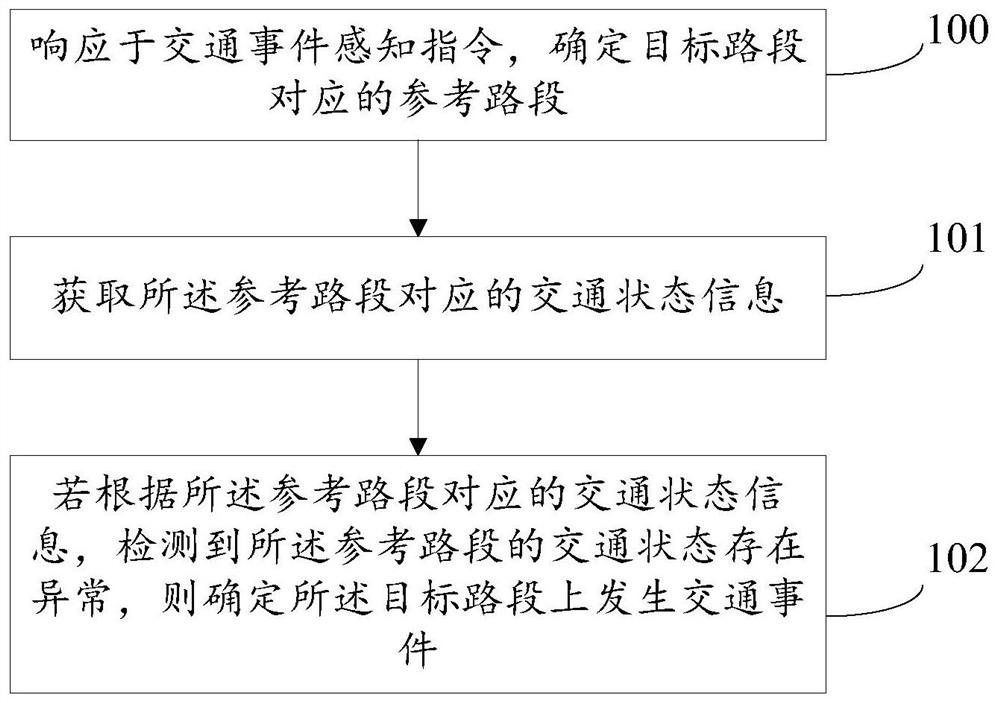 A traffic event perception method, device and storage medium