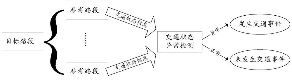 A traffic event perception method, device and storage medium