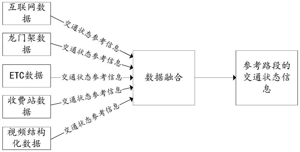 A traffic event perception method, device and storage medium