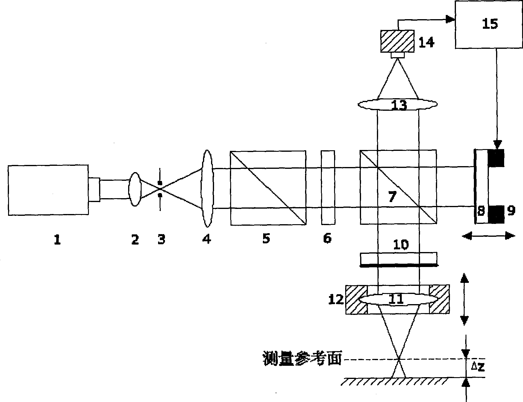 Spatial carrier based interference confocal measuring device and method