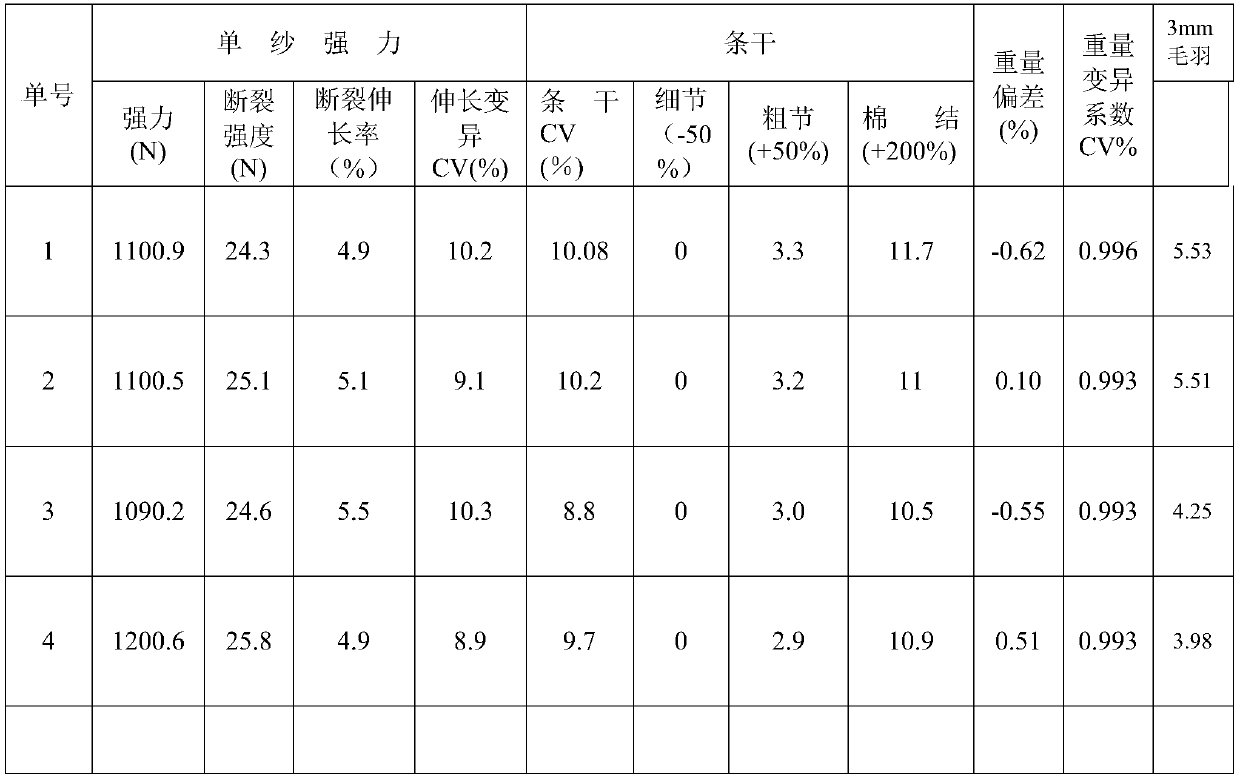 Flame-retardant anti-molten-drop antistatic core-spun yarn and preparation method thereof