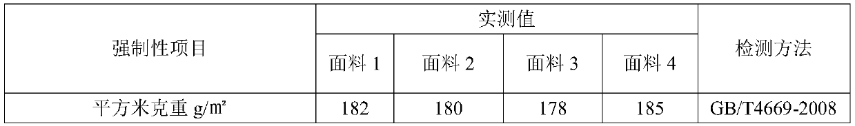 Flame-retardant anti-molten-drop antistatic core-spun yarn and preparation method thereof