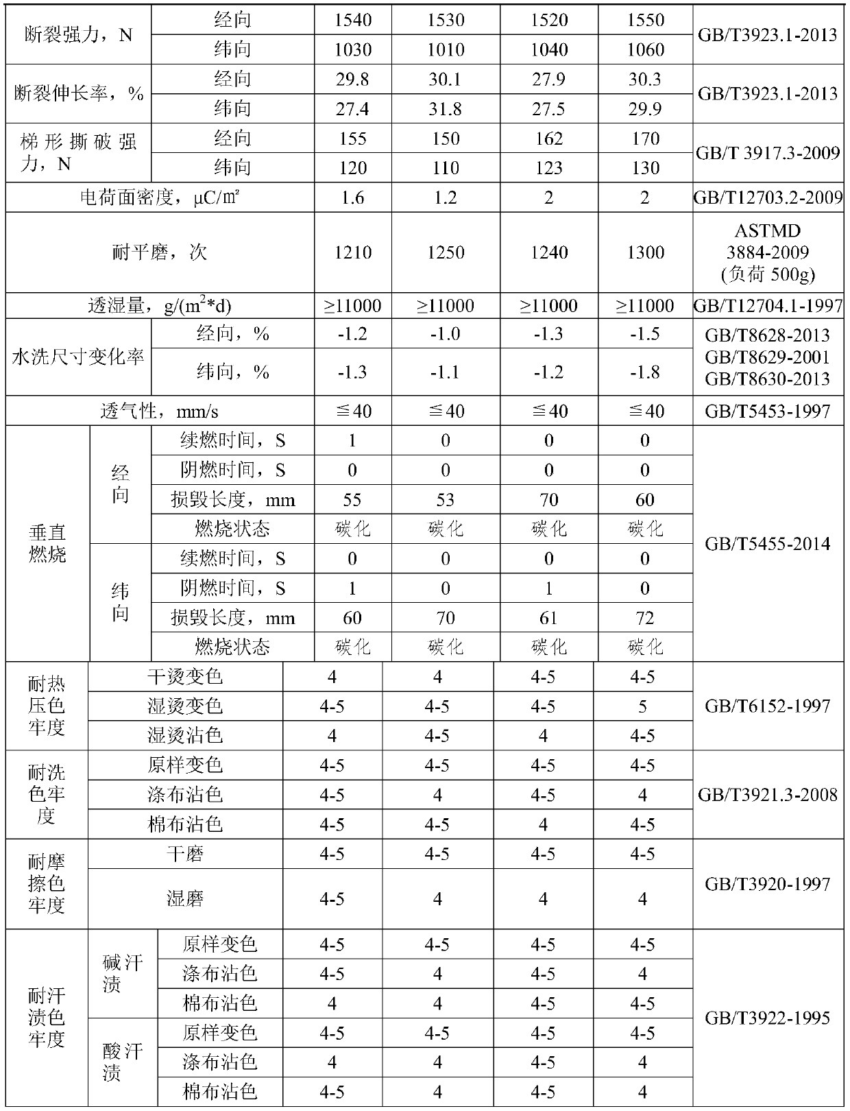 Flame-retardant anti-molten-drop antistatic core-spun yarn and preparation method thereof