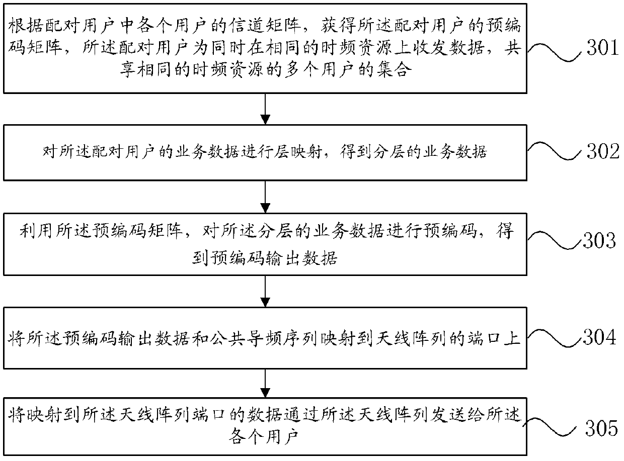 Multiuser interference suppression method, terminal and base station