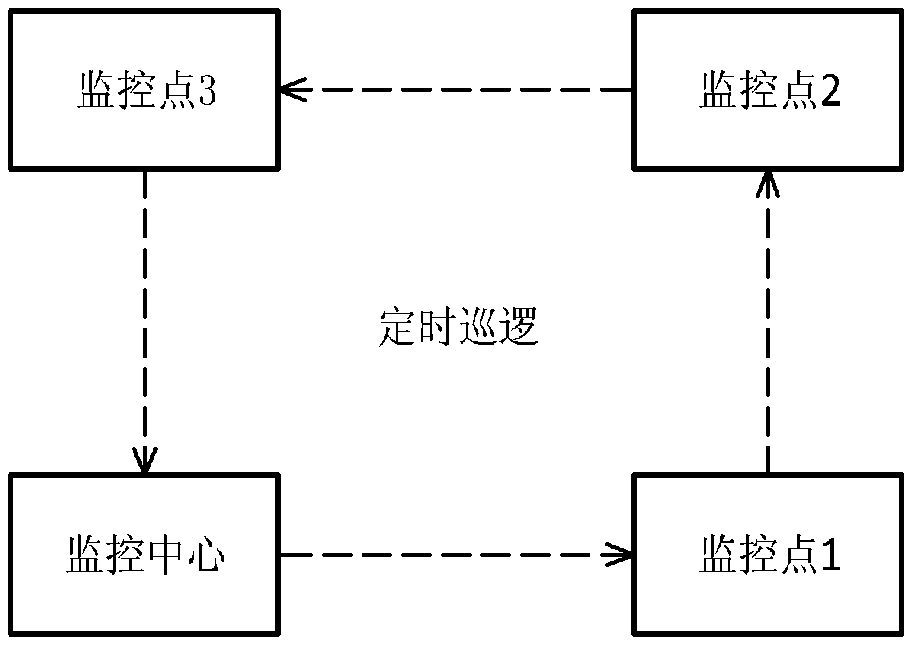 Unmanned aerial vehicle monitoring system, base station and control method