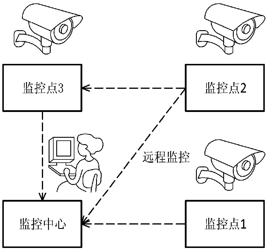 Unmanned aerial vehicle monitoring system, base station and control method