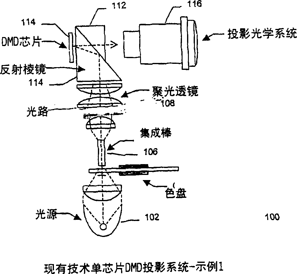 3D projection system and method with digital micromirror device