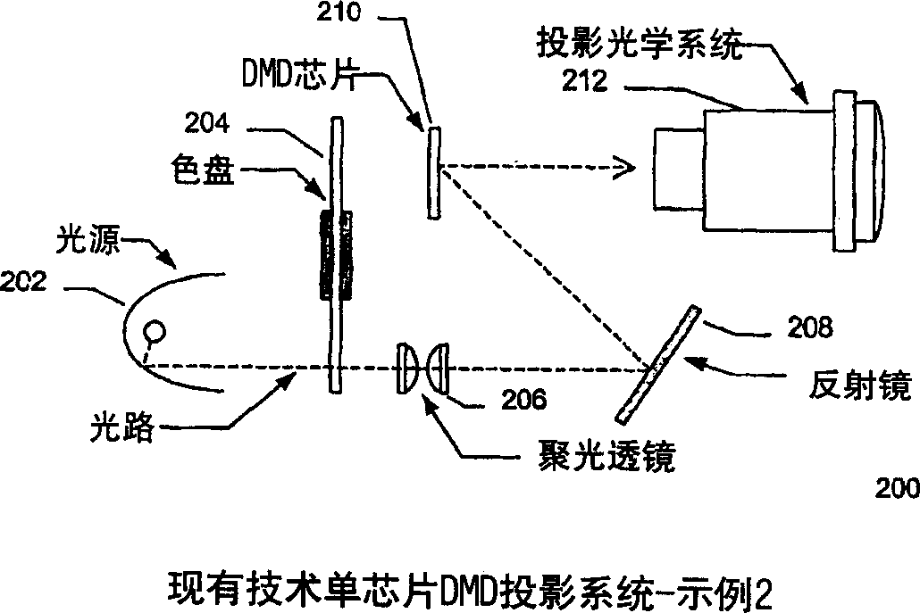 3D projection system and method with digital micromirror device