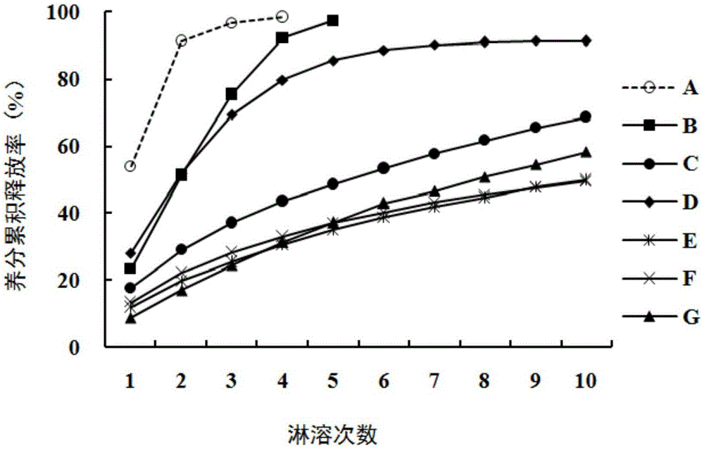 Matrix carrier type slow-release urea based on straw and preparing method thereof