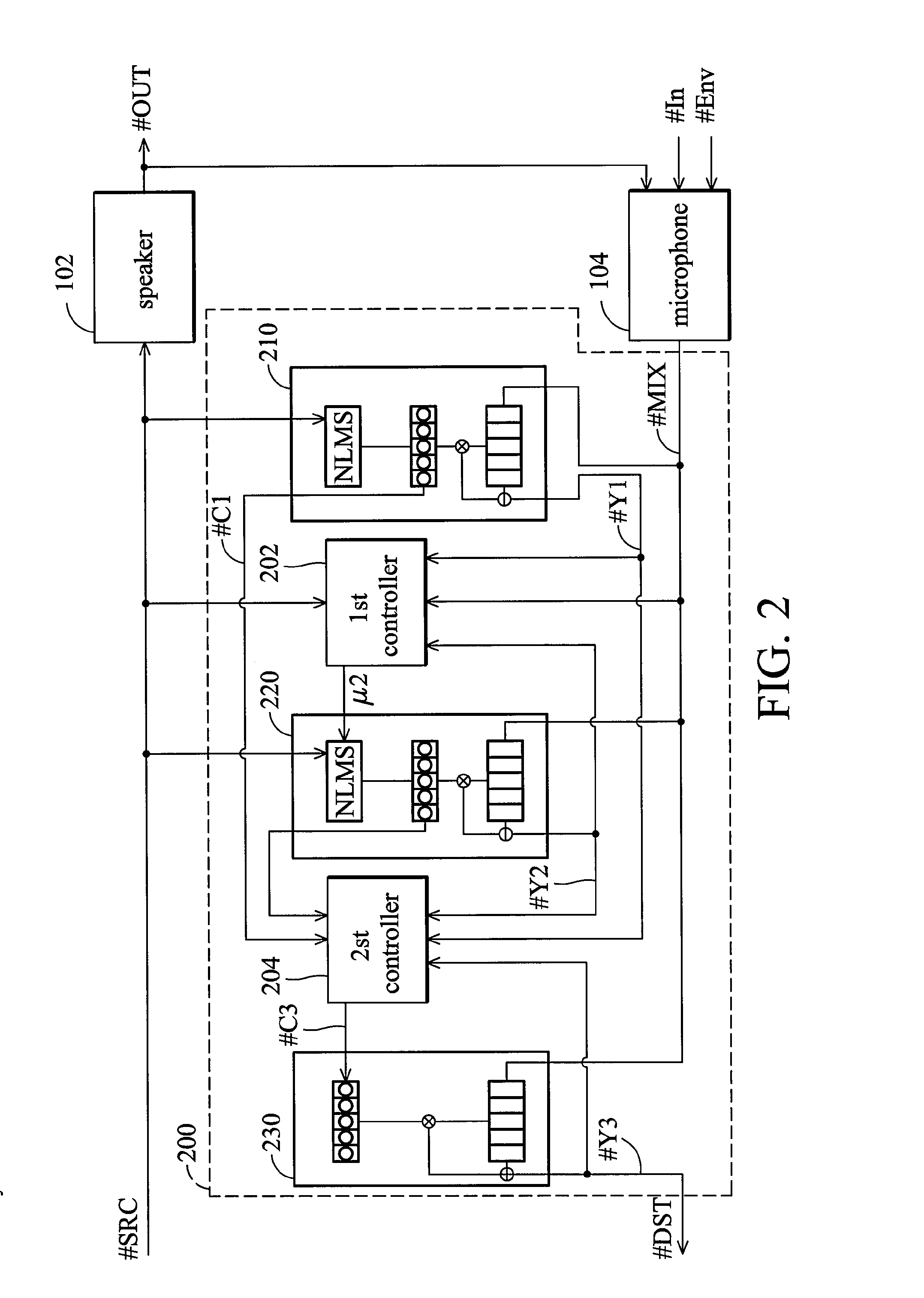 Method and apparatus for echo cancellation