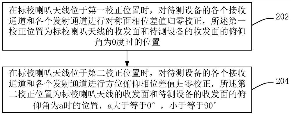 Phased array antenna calibration method, device, computer equipment and storage medium