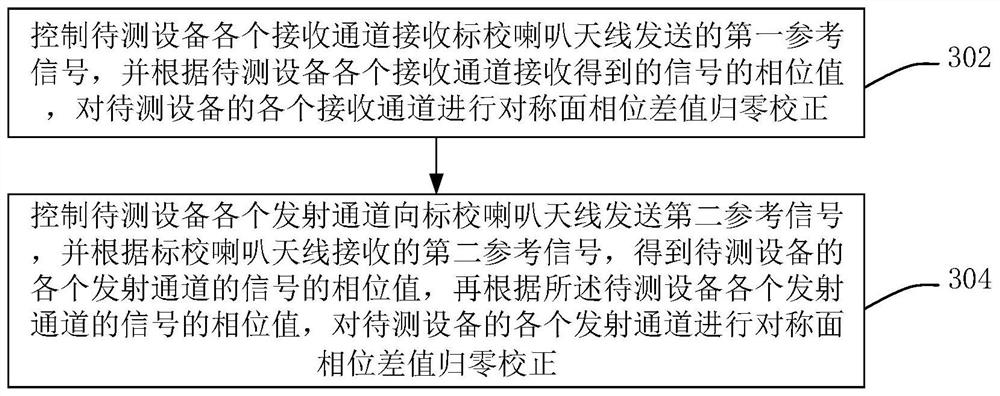 Phased array antenna calibration method, device, computer equipment and storage medium