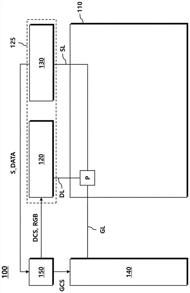 Pixel sensing circuit and display driving integrated circuit