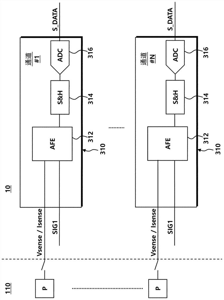 Pixel sensing circuit and display driving integrated circuit