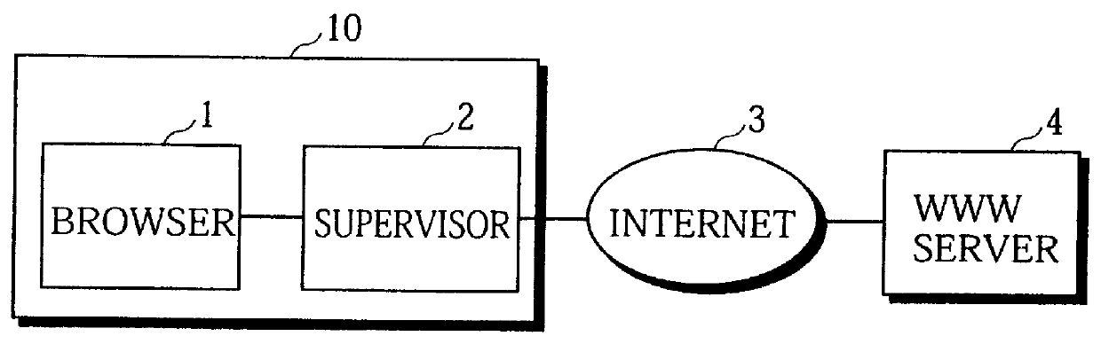 Document conversion system including data monitoring means that adds tag information to hyperlink information and translates a document when such tag information is included in a document retrieval request