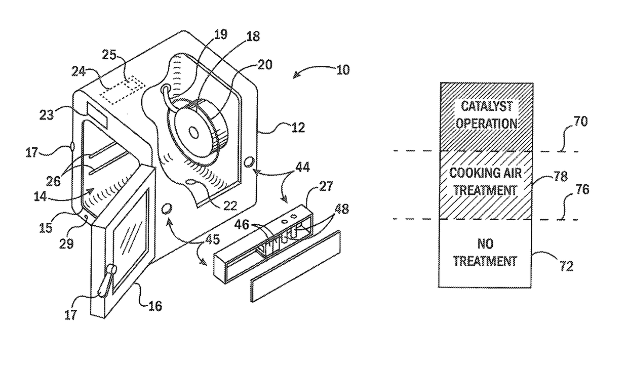 Combination oven with catalytic converter