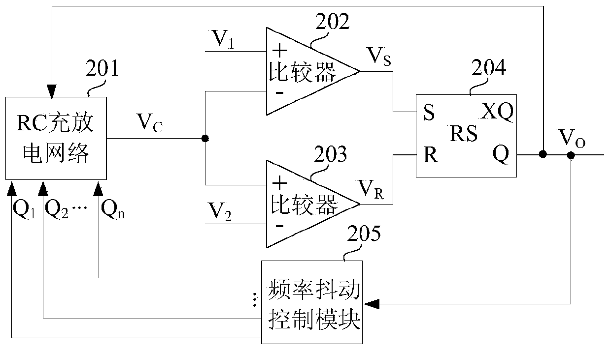 Relaxation oscillator with frequency jittering function