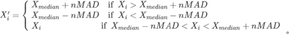 Public energy consumption prediction method based on machine learning