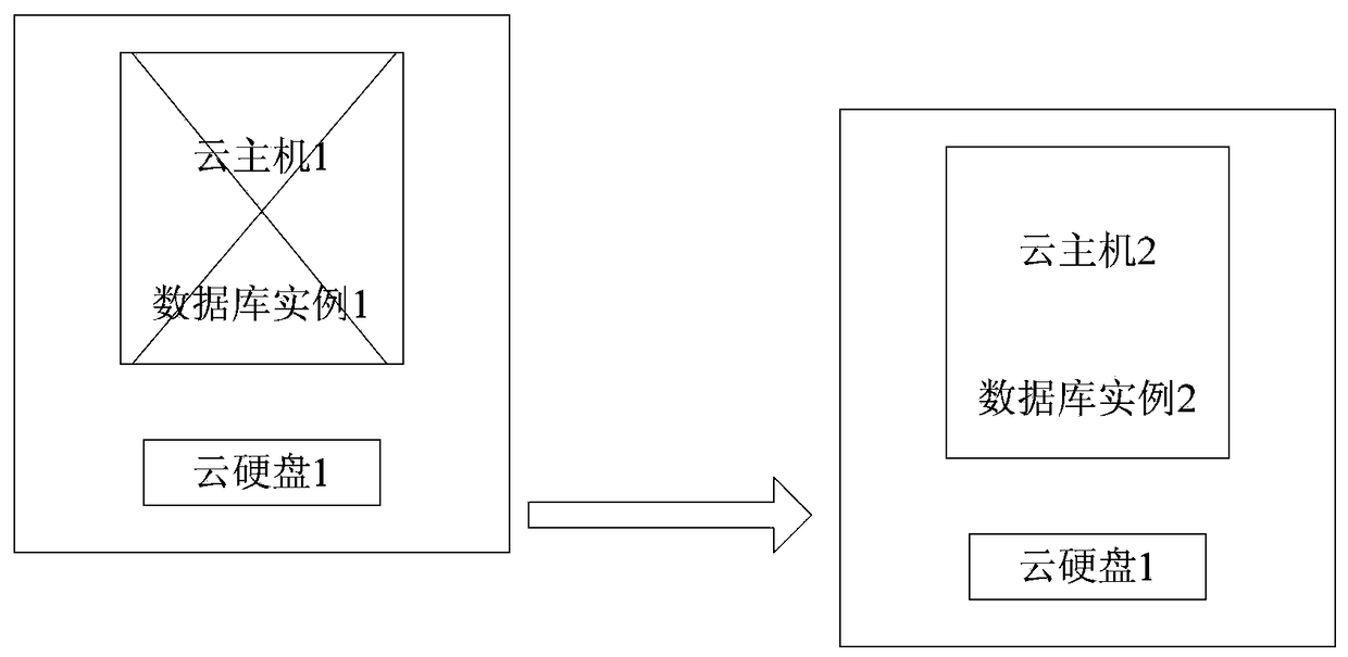 A cloud hard disk-based database failover method and device