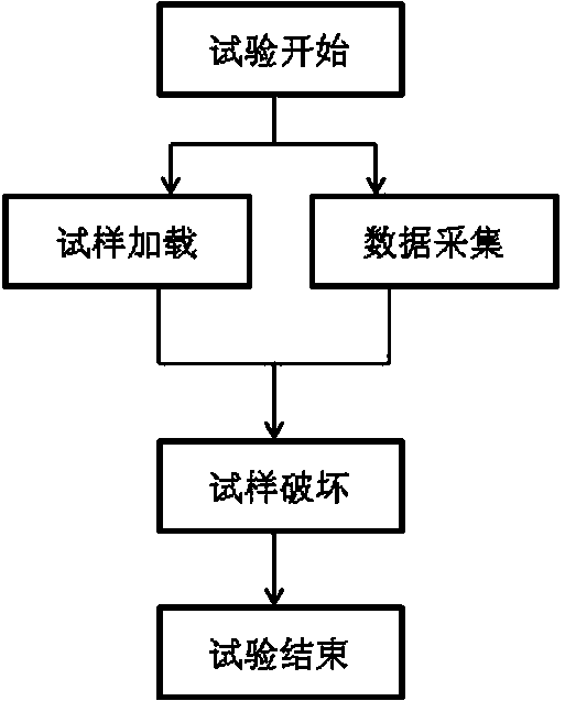 A kind of reference temperature t0 test method of RPV steel 0.5t-ct sample after irradiation