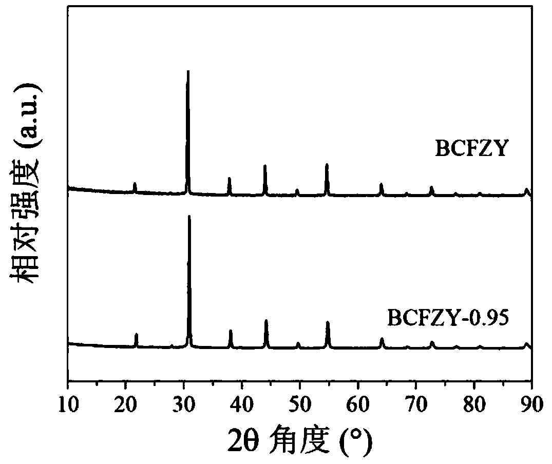 Proton conductor fuel cell cathode material with B-site defect, electrolyte and preparation method thereof