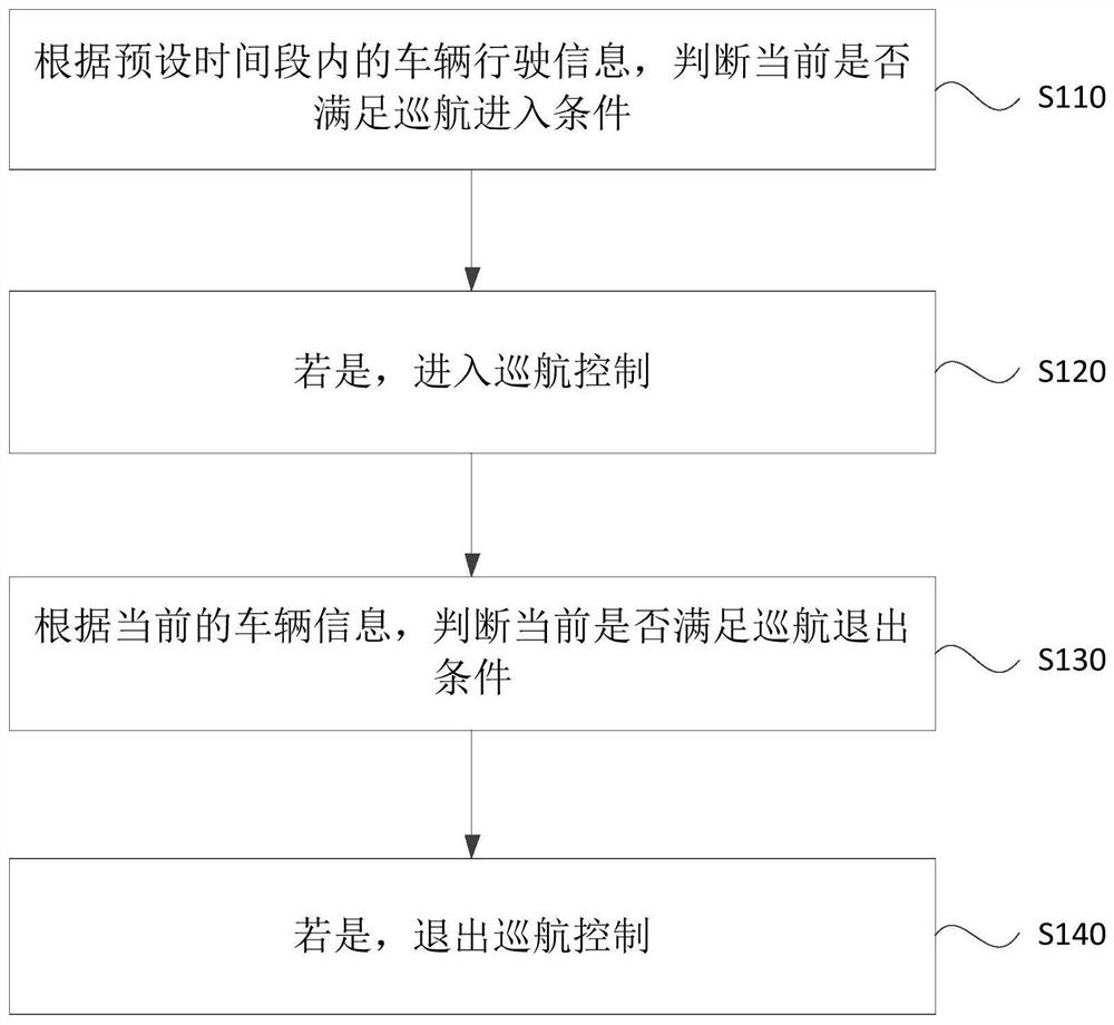 A cruise control method, device, terminal and vehicle system