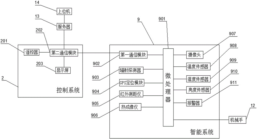 Nuclear emergence automatic monitoring vehicle