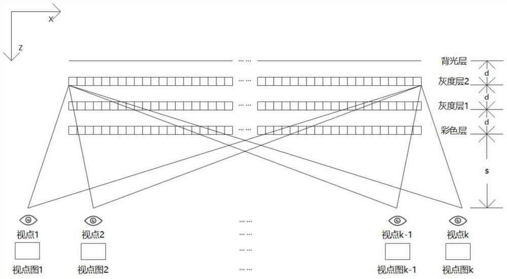 Naked eye three-dimensional display method based on multi-view reconstruction