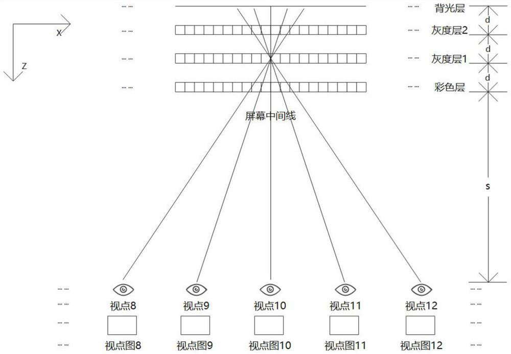 Naked eye three-dimensional display method based on multi-view reconstruction