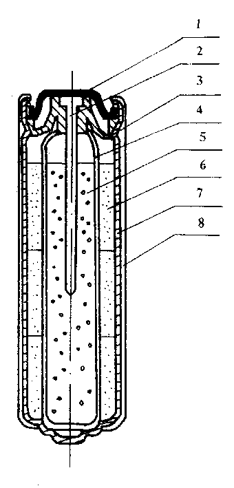 Process for preparing cylindrical press ring form primary and secondary Zn-Ni battery