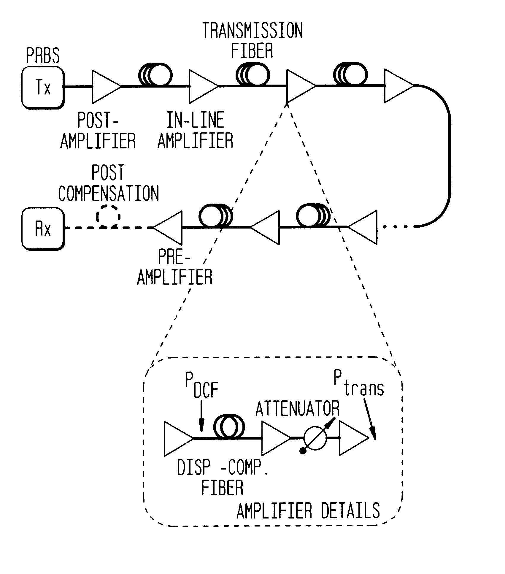 Modulation format with low sensitivity to fiber nonlinearity